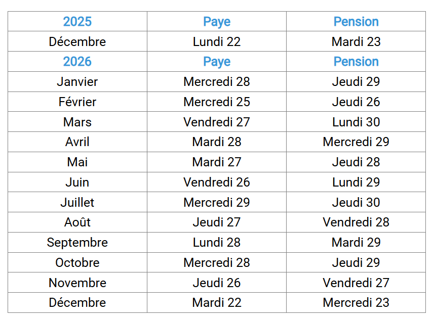 payes et pensions 26